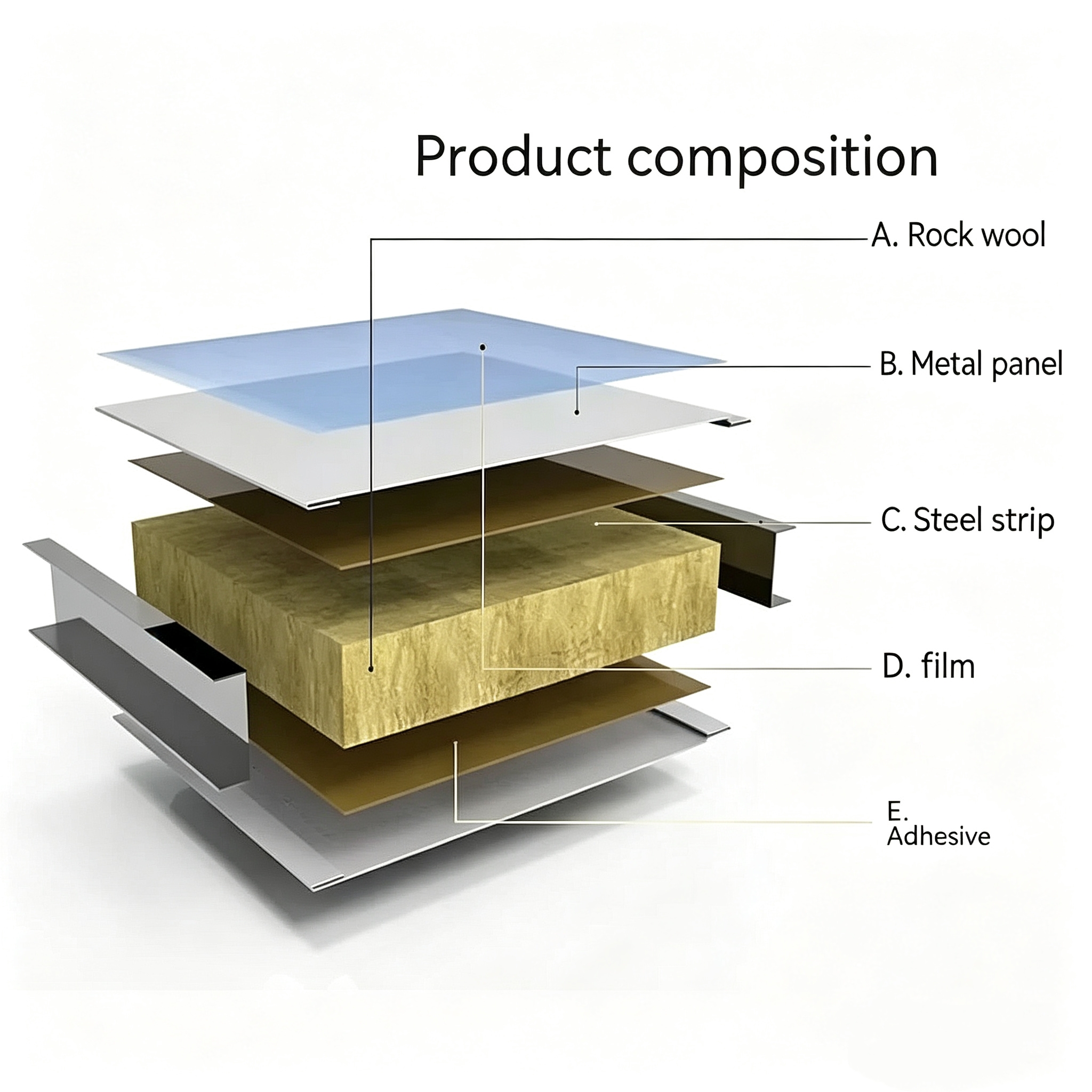 Panel Sandwich
